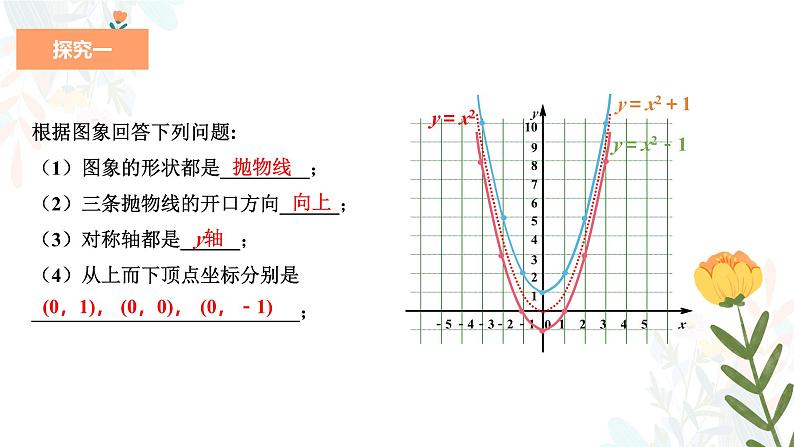 22.1.3.1 二次函数y=ax2+k的图象和性质 初中数学人教版九年级上册教学课件第7页