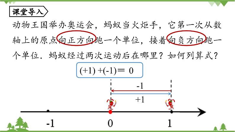 2.1 有理数的加减法课时1 人教版数学七年级上册课件第4页