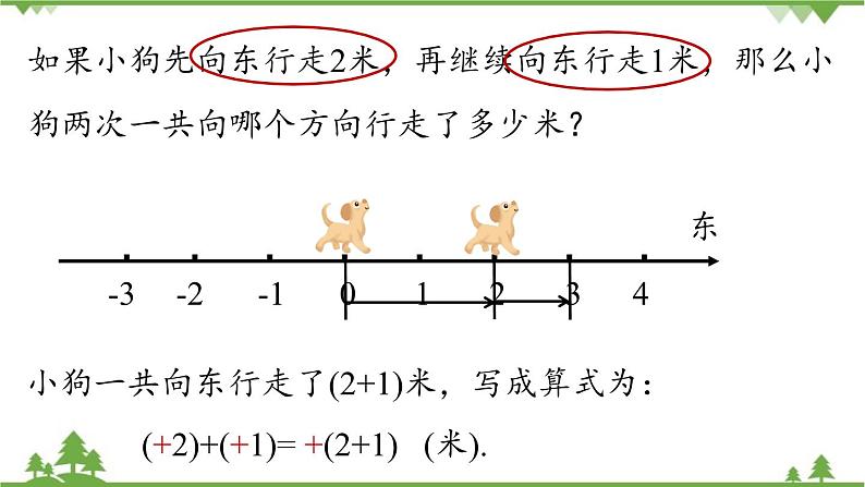 2.1 有理数的加减法课时1 人教版数学七年级上册课件第6页