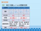 22.1.3 第2课时 二次函数y=a(x-h)2的图象和性质 人教版数学九年级上册课件