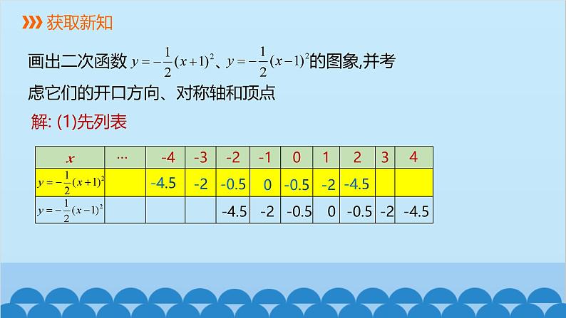 22.1.3 第2课时 二次函数y=a(x-h)2的图象和性质 人教版数学九年级上册课件04