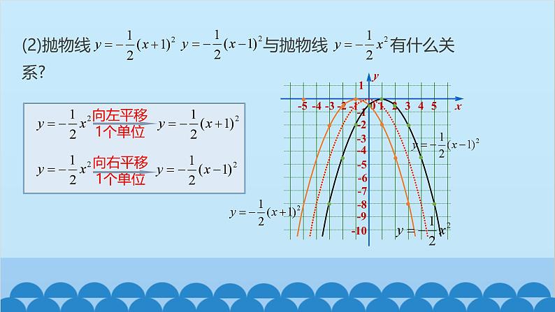 22.1.3 第2课时 二次函数y=a(x-h)2的图象和性质 人教版数学九年级上册课件07