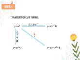 22.1.3.3 二次函数y=a（x-h）2+k的图象和性质 初中数学人教版九年级上册教学课件