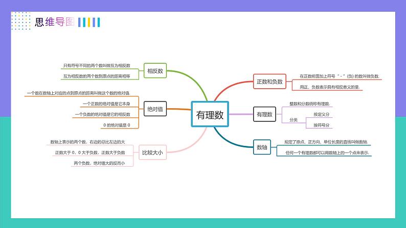 （人教版2024）七年级数学上册同步 第一章 有理数 单元复习课件+同步单元检测含解析+单元教学设计03