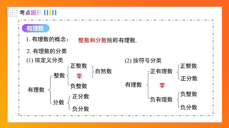 （人教版2024）七年级数学上册同步 第一章 有理数 单元复习课件+同步单元检测含解析+单元教学设计05