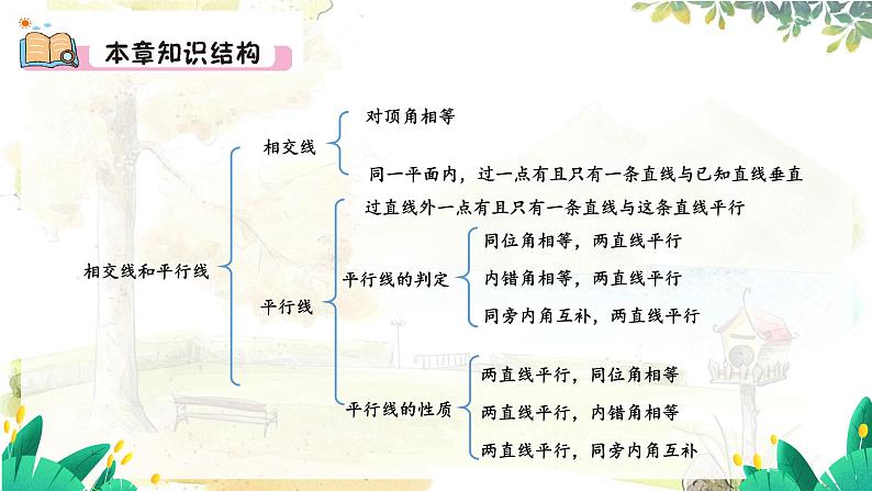 华师2024版数学七年级上册 第四章 第4章归纳总结 PPT课件02