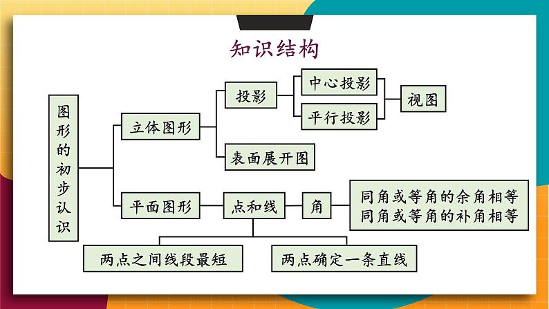 华师2024版数学七年级上册 第3章 章末复习 PPT课件02