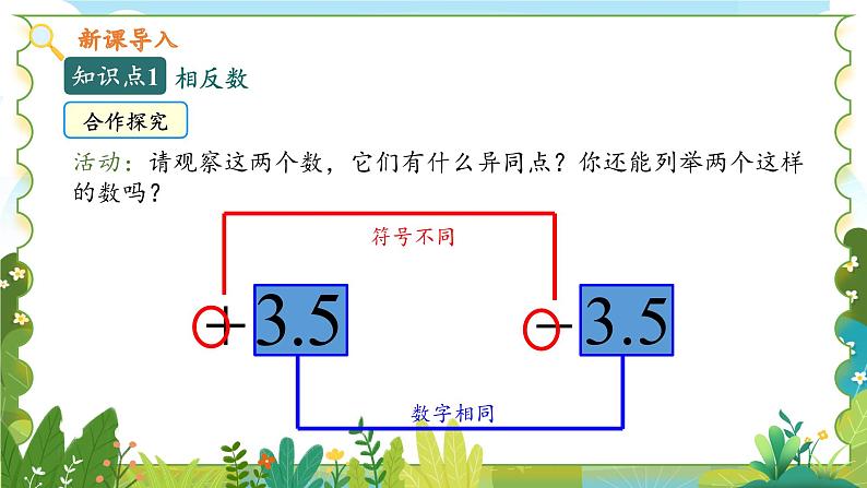 鲁教五四学制2024版数学六年级上册 第2章 2.2.3 绝对值 ppt课件+教案07