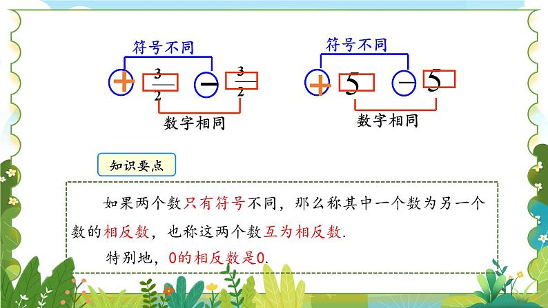 鲁教五四学制2024版数学六年级上册 第2章 2.2.3 绝对值 ppt课件+教案08