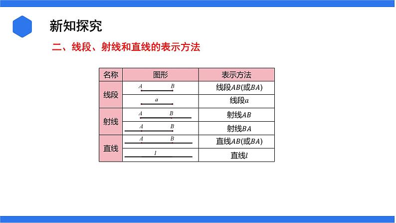 七年级上册数学湘教版（2024）4.2.1 线段、射线、直线 课件05