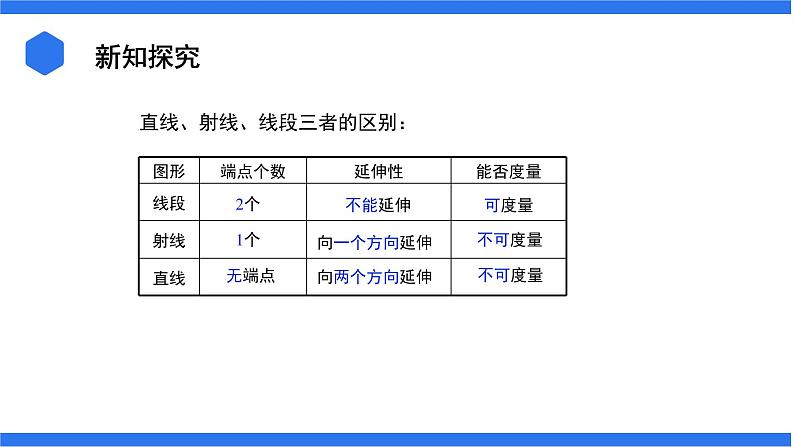 七年级上册数学湘教版（2024）4.2.1 线段、射线、直线 课件07