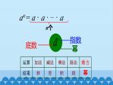 2.4 有理数的乘方 北师大版数学七年级上册课件