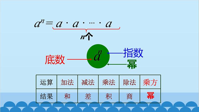 2.4 有理数的乘方 北师大版数学七年级上册课件第5页