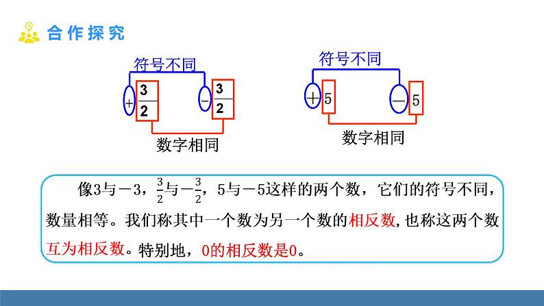 北师大版（2024）数学七年级上册课件 2.1 认识有理数 第2课时 相反数、绝对值第5页