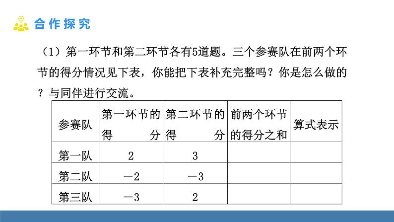 北师大版（2024）数学七年级上册课件 2.2 有理数的加减运算 第1课时 有理数的加法法则05