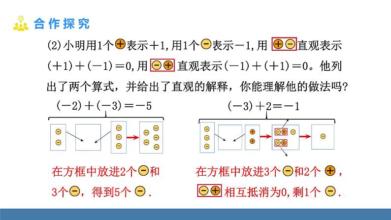 北师大版（2024）数学七年级上册课件 2.2 有理数的加减运算 第1课时 有理数的加法法则06