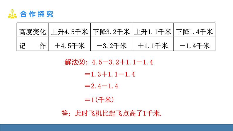 北师大版（2024）数学七年级上册课件 2.2 有理数的加减运算 第4课时 有理数的加减混合运算06