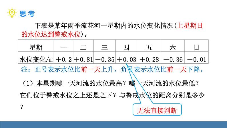 北师大版（2024）数学七年级上册课件 2.2 有理数的加减运算 第5课时 有理数的加减混合运算的实际应用07