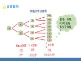 北師大版（2024）數(shù)學(xué)七年級(jí)上冊(cè)課件 2.4 有理數(shù)的乘方 第1課時(shí) 有理數(shù)的乘方