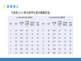 北师大版（2024）数学七年级上册课件 6.3 数据的表示 第2课时 频数直方图