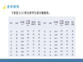 北师大版（2024）数学七年级上册课件 6.3 数据的表示 第2课时 频数直方图