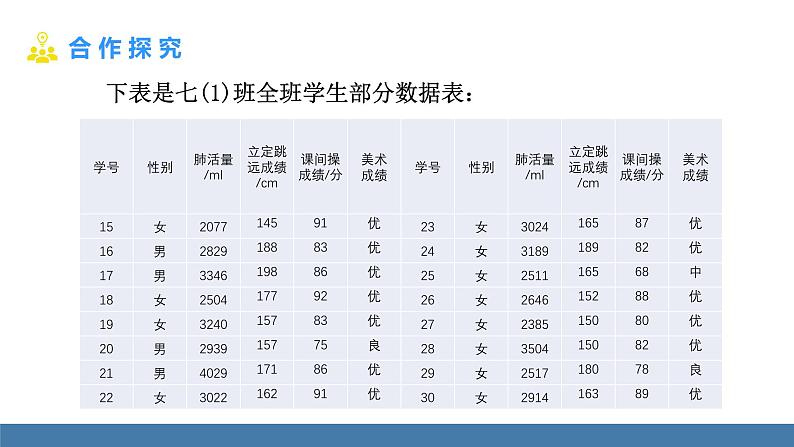 北师大版（2024）数学七年级上册课件 6.3 数据的表示 第2课时 频数直方图04