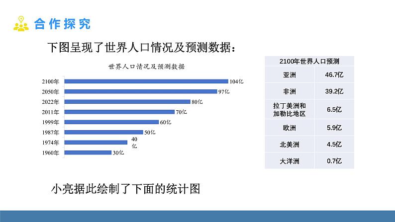 北师大版（2024）数学七年级上册课件 6.3 数据的表示 第3课时 统计图的选择第4页