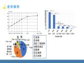 北师大版（2024）数学七年级上册课件 6.3 数据的表示 第3课时 统计图的选择