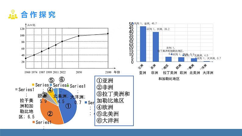 北师大版（2024）数学七年级上册课件 6.3 数据的表示 第3课时 统计图的选择第5页