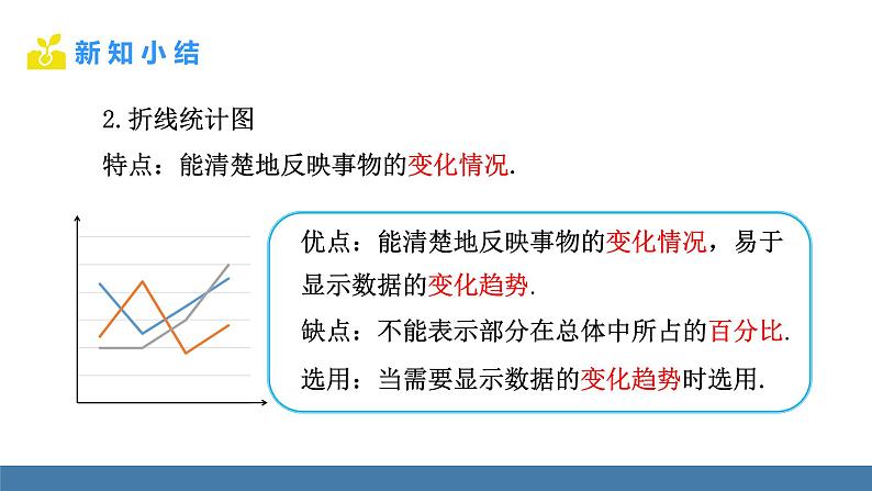 北师大版（2024）数学七年级上册课件 6.3 数据的表示 第3课时 统计图的选择第8页