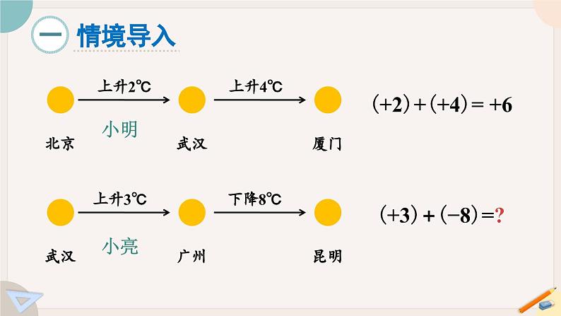 2.2.1 有理数的加法 北师大版七年级数学上册课件02