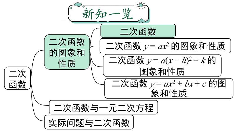 人教版九上数学第二十二章22.1.1二次函数（课件）第1页