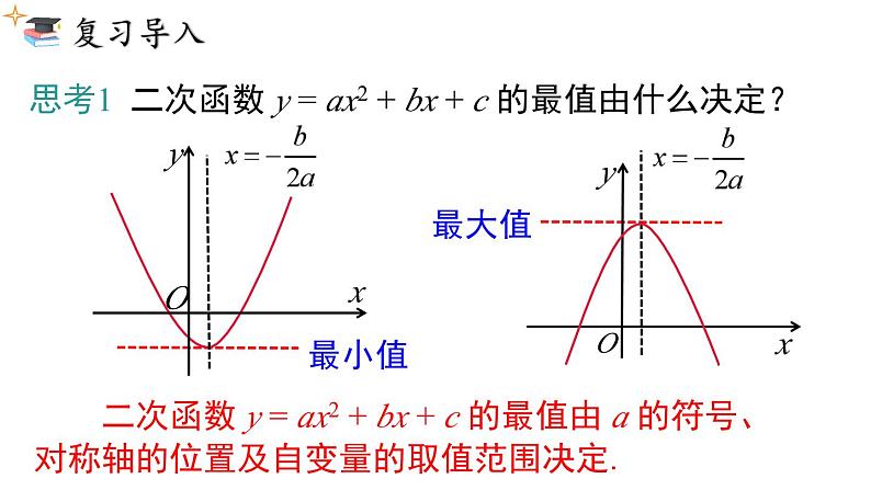 人教版九上数学第二十二章二次函数22.3.2商品利润最大问题（课件）第3页