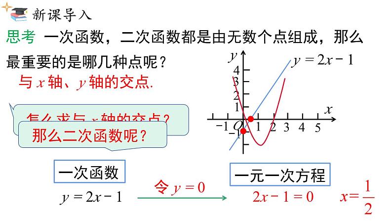 人教版九上数学22.2二次函数与一元二次方程课件02