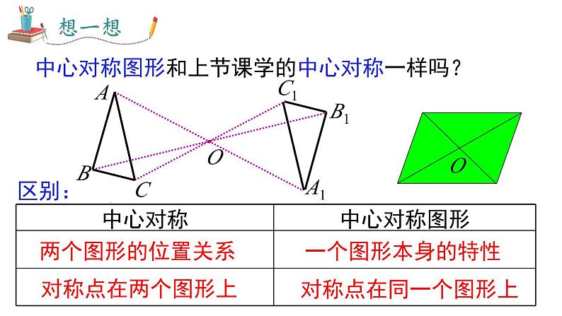 人教版九上数学23.2.2中心对称图形课件第8页