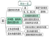 人教版九上数学第二十四章24.2.1点和圆的位置关系（课件）
