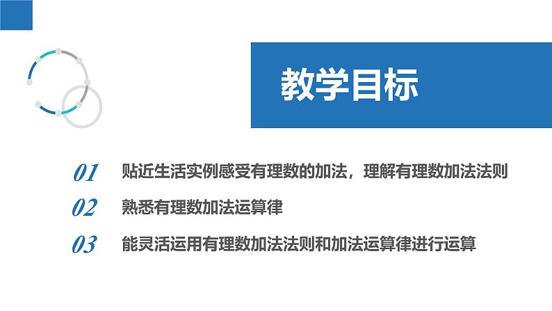 2.4.1有理数的加法与减法：加法、加法运算律（同步课件） 七年级数学上册同步（苏科版2024）02