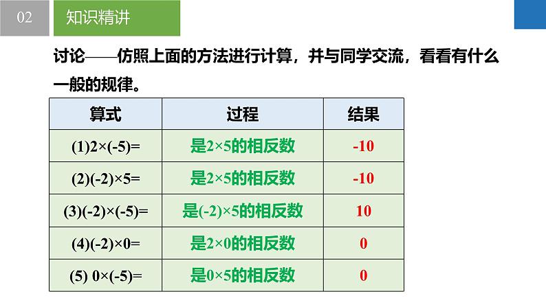 2.5.1有理数的乘法与除法：乘法、乘法运算律（同步课件） 七年级数学上册同步（苏科版2024）08