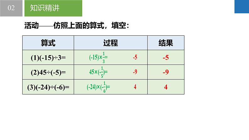 2.5.2有理数的乘法与除法：除法（同步课件） 七年级数学上册同步（苏科版2024）07