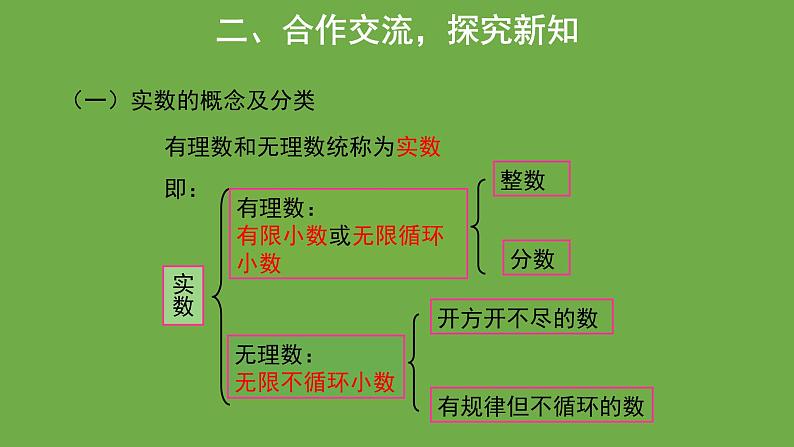 2.6 实数 北师大版数学八年级上册教学教学课件03