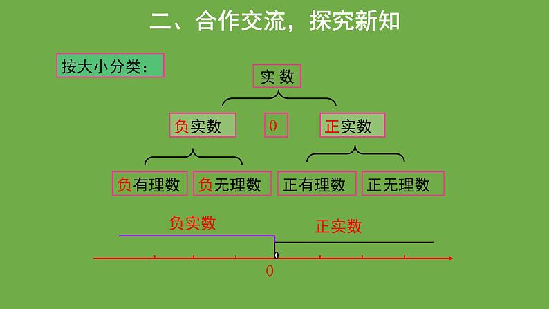 2.6 实数 北师大版数学八年级上册教学教学课件05