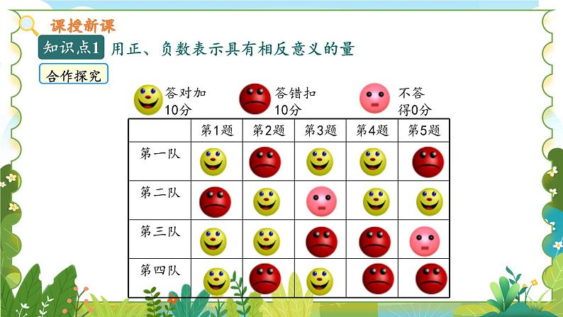 2.2.1 有理数第8页