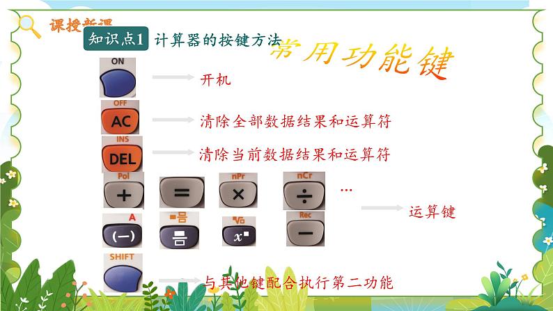 2.8 用计算器进行运算第8页