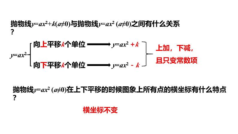 人教版九上数学22.1.3课时2 y=a（x-h）2的图象和性质【课件】第5页