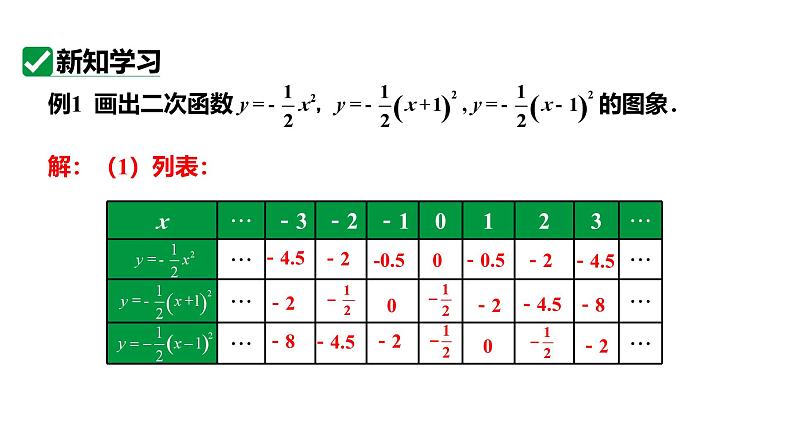 人教版九上数学22.1.3课时2 y=a（x-h）2的图象和性质【课件】第6页