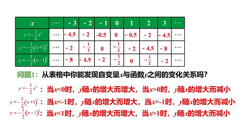 人教版九上数学22.1.3课时2 y=a（x-h）2的图象和性质【课件】第7页