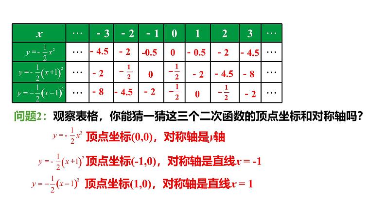 人教版九上数学22.1.3课时2 y=a（x-h）2的图象和性质【课件】第8页