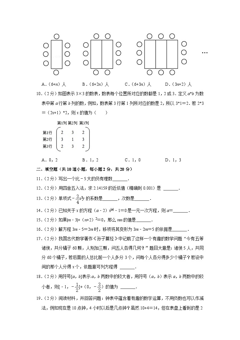 2021-2022学年北京市东城区汇文中学教育集团七年级（上）期中数学试卷【含解析】第2页