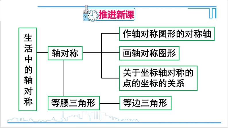 人教版八(上) 第13章 轴对称 章末复习 课件第4页