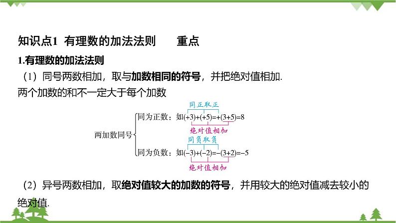 2.1 有理数的加法 浙教版数学七年级上册课件03